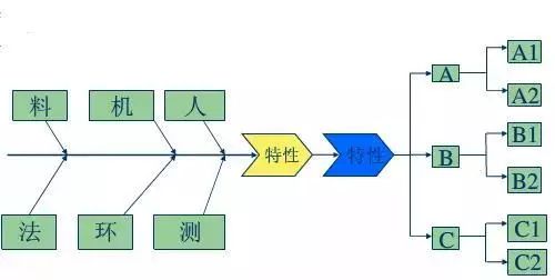 人、機、料、法、環,知識點全在這兒了! 第10張 人、機、料、法、環,知識點全在這兒了! 第10張