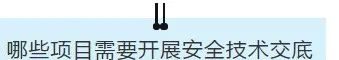 項目部應(yīng)如何做好安全技術(shù)交底?此篇說全了! 第6張 項目部應(yīng)如何做好安全技術(shù)交底?此篇說全了! 第6張