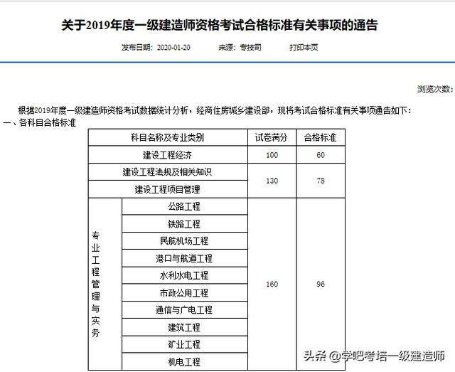 2018年一級建造師成績查詢時間是什么時間,一級建造師考試成績什么時候公布 第1張 2018年一級建造師成績查詢時間是什么時間,一級建造師考試成績什么時候公布 第1張