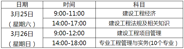 8地發(fā)布一建2023補(bǔ)考公告! 第10張 8地發(fā)布一建2023補(bǔ)考公告! 第10張
