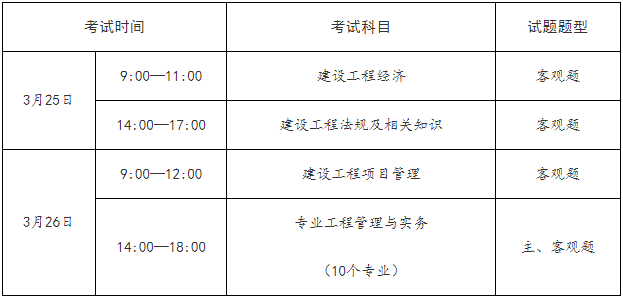 一建補考6月底查分！能趕上23年一建報名嗎？  第3張