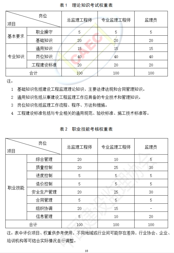 以后當總監要取得高級職稱了 第22張 以后當總監要取得高級職稱了 第22張