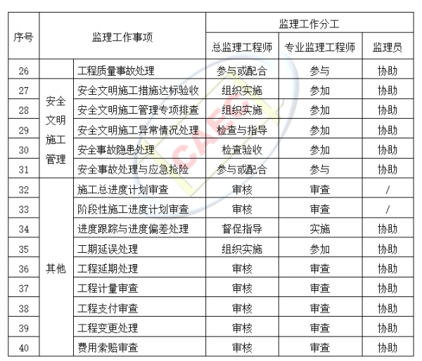 以后當總監要取得高級職稱了 第24張 以后當總監要取得高級職稱了 第24張