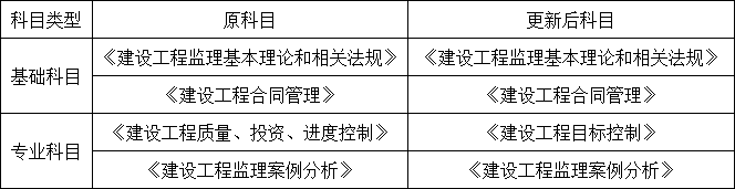 以后當總監要取得高級職稱了 第79張 以后當總監要取得高級職稱了 第79張