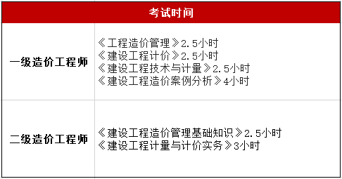 工程造價和工程造價師的區別造價工程師和造價師的區別 第2張 工程造價和工程造價師的區別造價工程師和造價師的區別 第2張