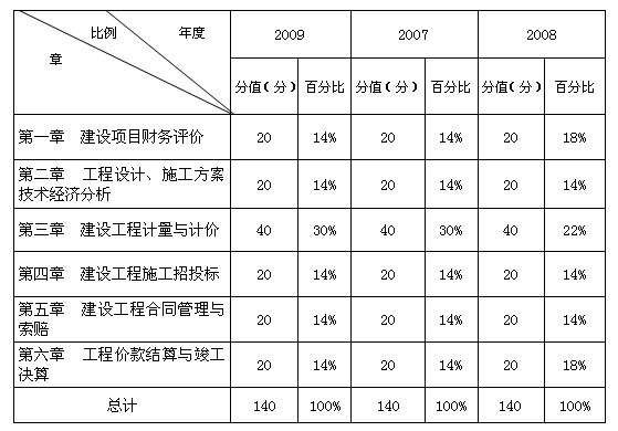 高級巖土工程師掛靠價(jià)格的簡單介紹 第2張 高級巖土工程師掛靠價(jià)格的簡單介紹 第2張