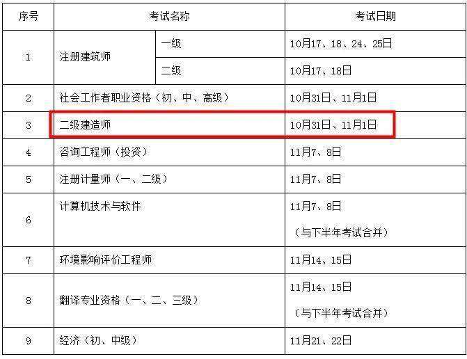 2021杭州二級建造師考試地點,杭州二級建造師報名時間  第2張