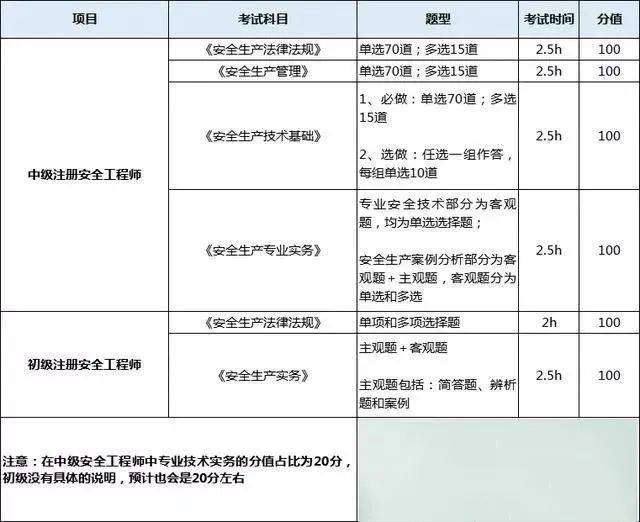 報考結構工程師的條件,結構工程師證報考條件是什么 第1張 報考結構工程師的條件,結構工程師證報考條件是什么 第1張