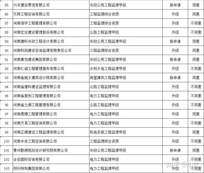 長春市結構審圖工程師招聘信息查詢,長春市結構審圖工程師招聘信息 第2張 長春市結構審圖工程師招聘信息查詢,長春市結構審圖工程師招聘信息 第2張