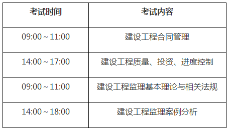 國家注冊監理工程師工資多少,國家注冊監理工程師工資 第2張 國家注冊監理工程師工資多少,國家注冊監理工程師工資 第2張
