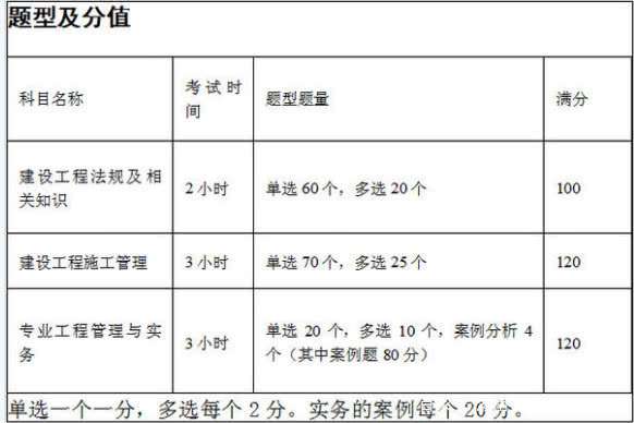 公路二級建造師試題,公路二建考試題真題及答案 第1張 公路二級建造師試題,公路二建考試題真題及答案 第1張