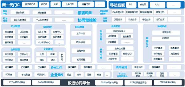 什么叫協同設計協同設計管理平臺  第1張