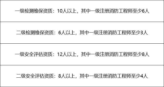 一級消防工程師山東還考嗎一級消防工程師山東 第1張 一級消防工程師山東還考嗎一級消防工程師山東 第1張