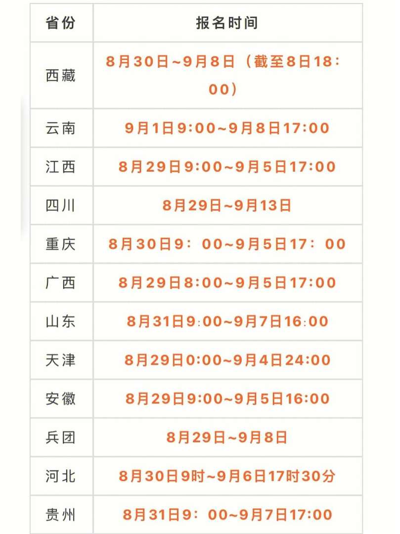 一級(jí)造價(jià)工程師網(wǎng)報(bào)時(shí)間一級(jí)造價(jià)工程師報(bào)名時(shí)間2021年 第1張 一級(jí)造價(jià)工程師網(wǎng)報(bào)時(shí)間一級(jí)造價(jià)工程師報(bào)名時(shí)間2021年 第1張