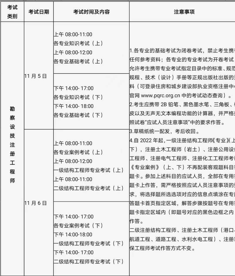 包含每年巖土工程師通過人數的詞條 第2張 包含每年巖土工程師通過人數的詞條 第2張