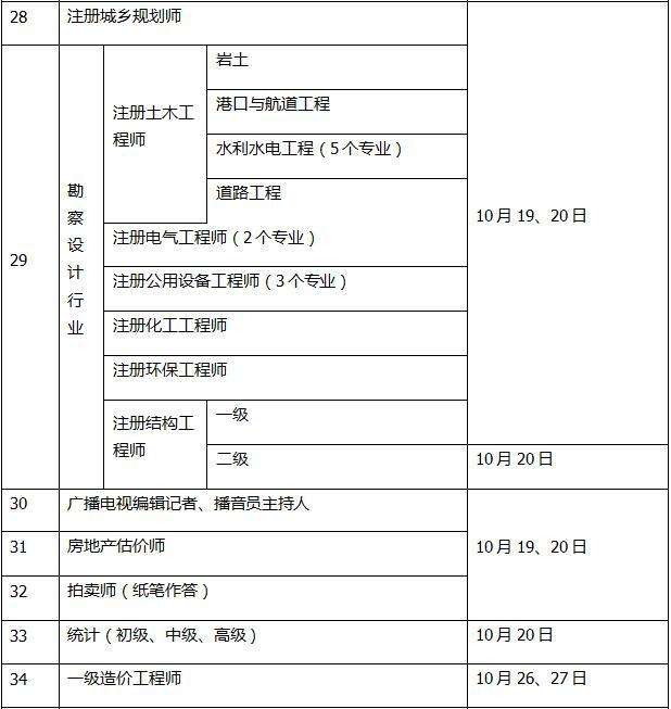 2019年一級消防工程師考試報名時間及條件2019年一級消防工程師考試報名時間  第2張