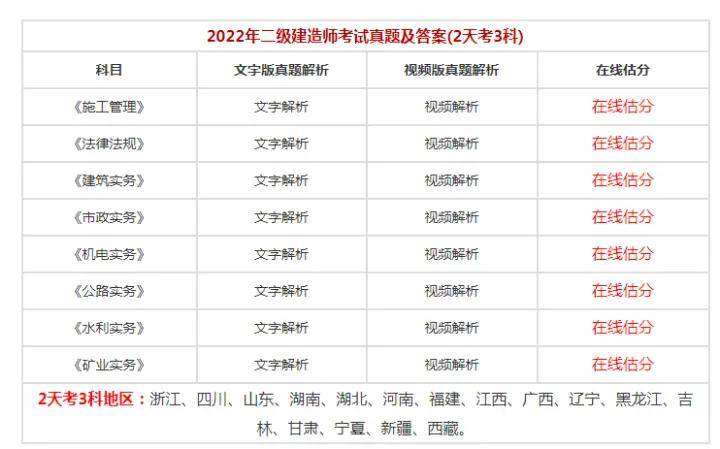 二級(jí)建造師考試科目試題庫及答案二級(jí)建造師考試科目試題庫 第1張 二級(jí)建造師考試科目試題庫及答案二級(jí)建造師考試科目試題庫 第1張