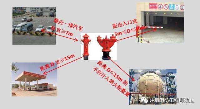 室內(nèi)消火栓離地高度規(guī)范,室外消火栓安裝高度 第1張 室內(nèi)消火栓離地高度規(guī)范,室外消火栓安裝高度 第1張