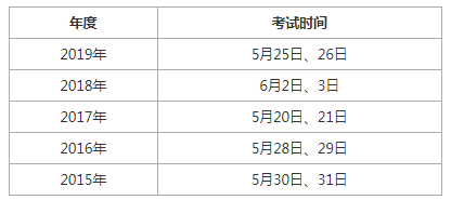 二級建造師歷年考試時間二級建造師考試時間2020年 第1張 二級建造師歷年考試時間二級建造師考試時間2020年 第1張