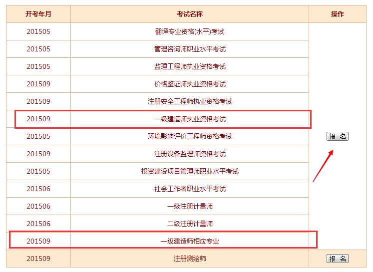 一級(jí)建造師報(bào)名專(zhuān)業(yè)對(duì)照表建造師一級(jí)證報(bào)考專(zhuān)業(yè)  第1張