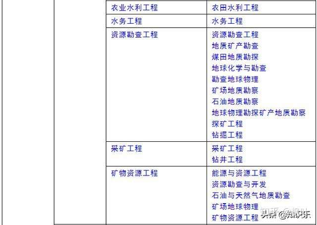 巖土工程師考試來源,巖土工程師考試來源有哪些  第1張