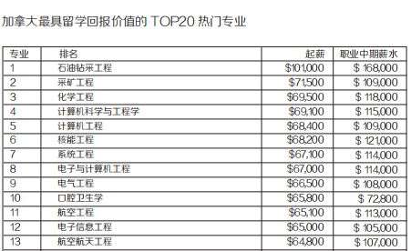 結(jié)構(gòu)工程師前景和待遇結(jié)構(gòu)工程師年薪多少  第2張