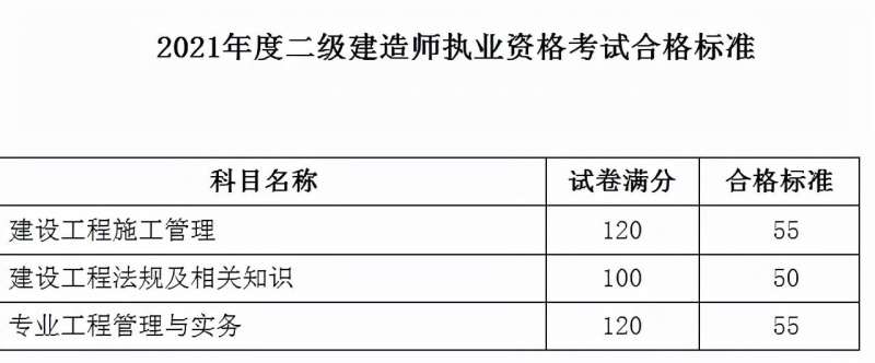 遼寧二級建造師報考條件,遼寧二級建造師報考條件有哪些  第1張