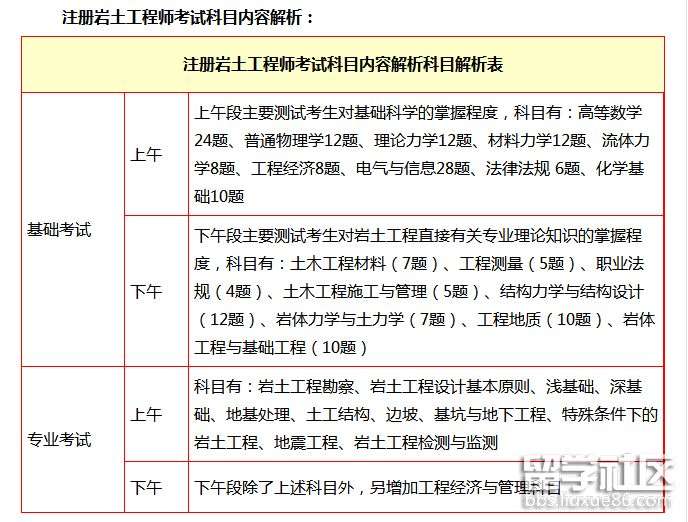 巖土工程師考試規則巖土工程師考試規則最新  第1張