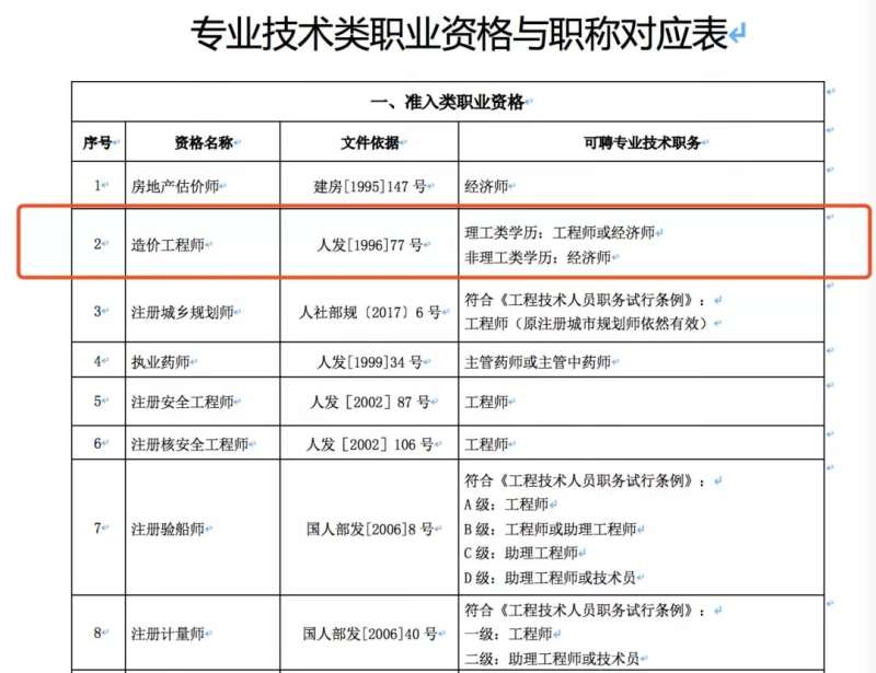 山東省注冊工程師造價山東造價工程師報考條件 第1張 山東省注冊工程師造價山東造價工程師報考條件 第1張