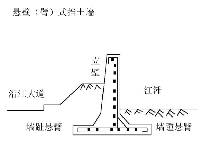 扶壁式擋墻,扶壁式擋墻和懸臂式擋墻的區(qū)別 第2張 扶壁式擋墻,扶壁式擋墻和懸臂式擋墻的區(qū)別 第2張