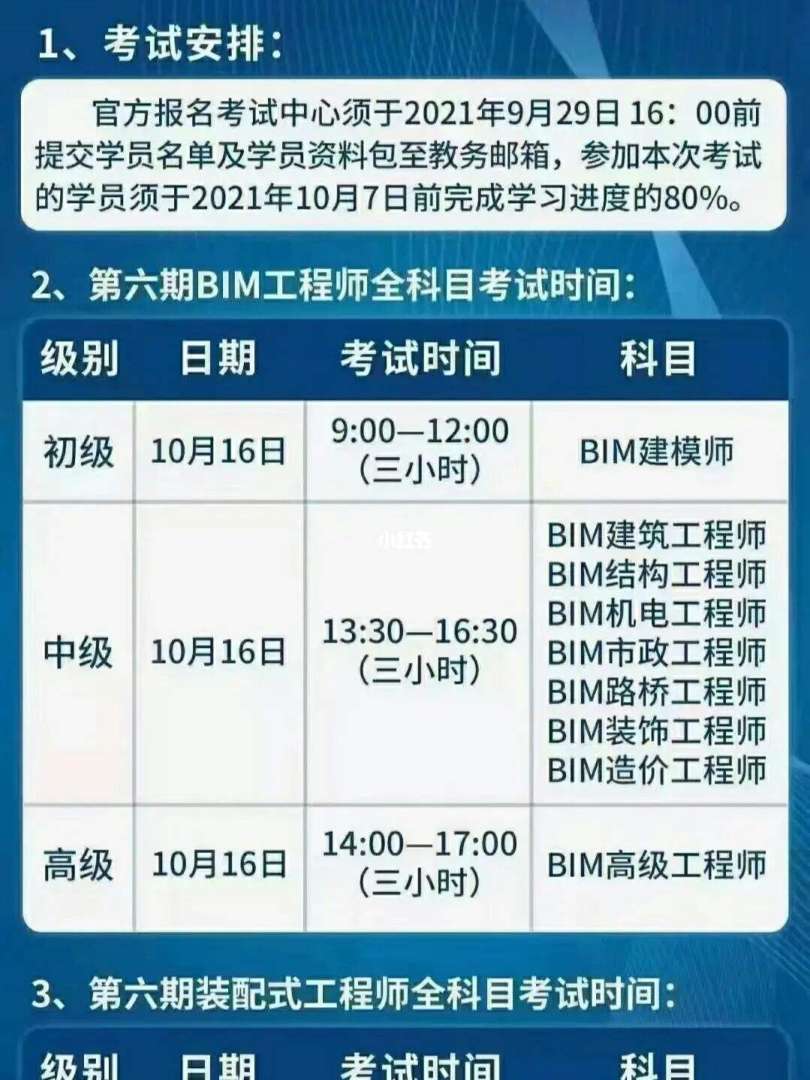 bim工程師相關政策bim工程師相關政策有哪些  第2張