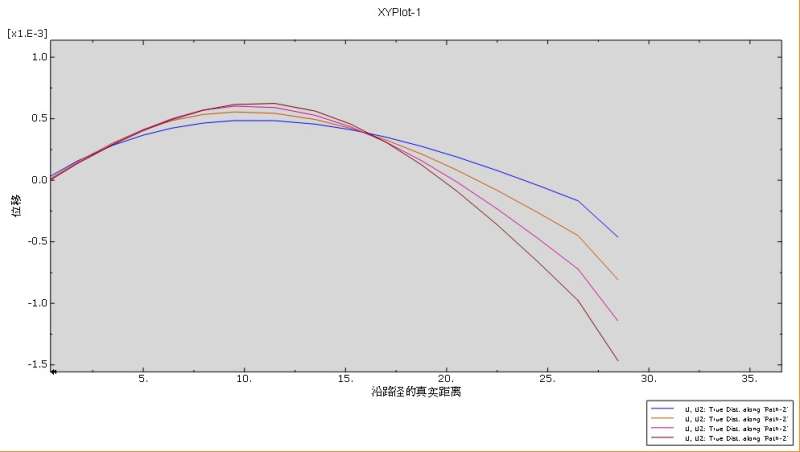 于海峰注冊巖土工程師培訓中心注冊巖土工程師高堅勇  第1張
