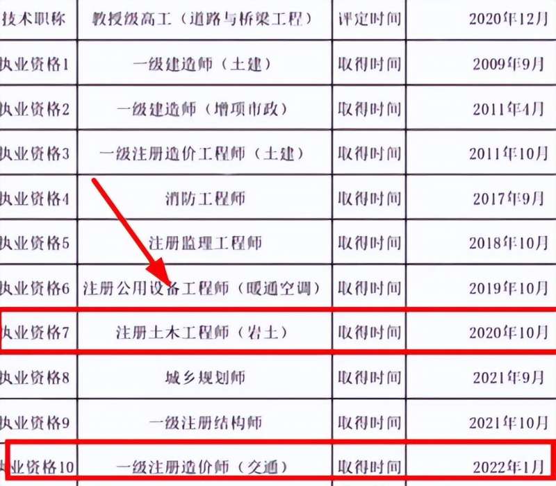 工程造價可以報考巖土工程師嗎,工程造價可以報考巖土工程師嗎知乎 第1張 工程造價可以報考巖土工程師嗎,工程造價可以報考巖土工程師嗎知乎 第1張
