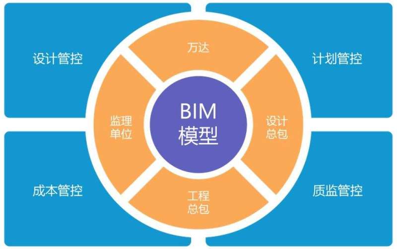 郵政bim高級工程師工資郵政BIM高級工程師  第1張