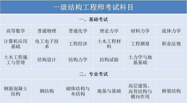 巖土工程師基礎考試科目難度巖土工程師基礎考試科目難度大嗎  第1張