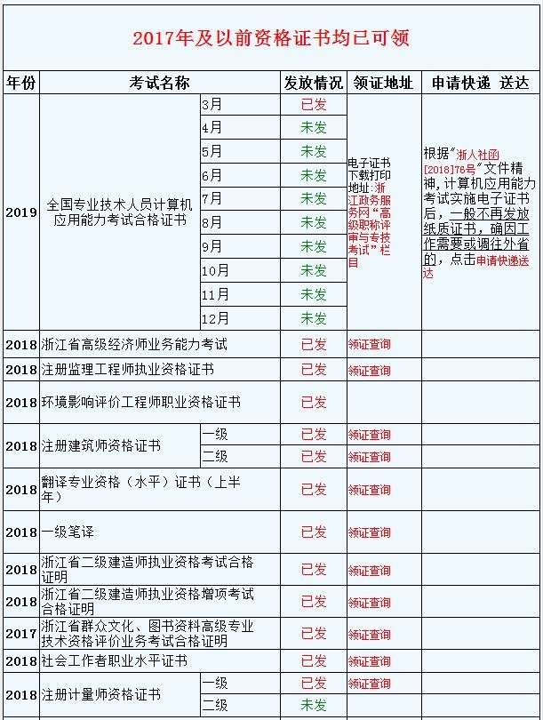 造價工程師領(lǐng)證查詢時間,造價工程師領(lǐng)證 第1張 造價工程師領(lǐng)證查詢時間,造價工程師領(lǐng)證 第1張