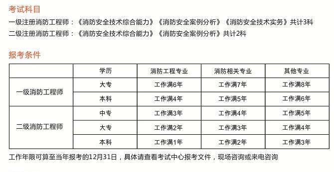 注冊一級消防工程師考試時間一級注冊消防工程師報名時間2020 第2張 注冊一級消防工程師考試時間一級注冊消防工程師報名時間2020 第2張