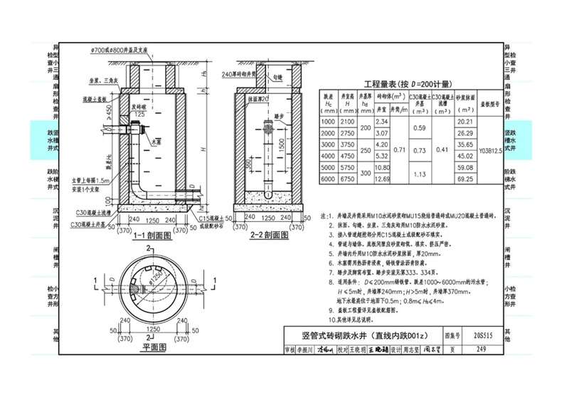 02s515排水檢查井圖集,02s515排水檢查井 第2張 02s515排水檢查井圖集,02s515排水檢查井 第2張