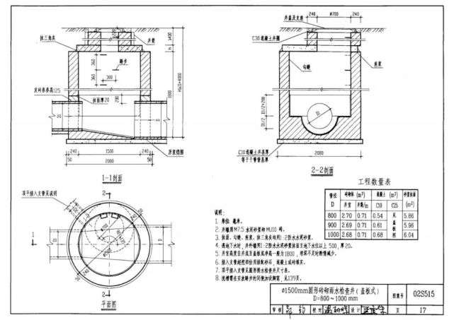 02s515排水檢查井圖集,02s515排水檢查井 第1張 02s515排水檢查井圖集,02s515排水檢查井 第1張