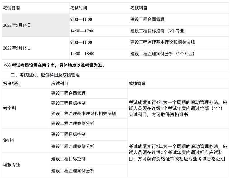 重慶監理工程師報名條件,重慶專業監理工程師報考條件  第1張