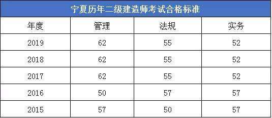 二級(jí)建造師成績(jī)什么時(shí)候下來(lái),二級(jí)建造師成績(jī)什么時(shí)候公布?  第2張