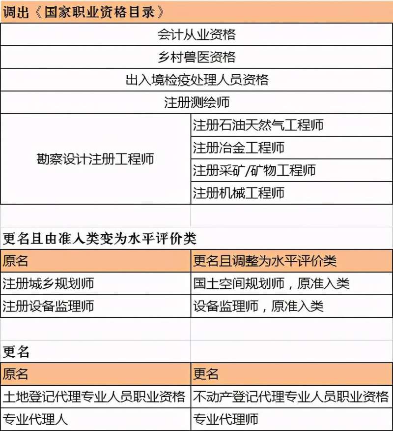 注冊安全工程師報考專業對照表,注冊安全工程師報考專業 第2張 注冊安全工程師報考專業對照表,注冊安全工程師報考專業 第2張