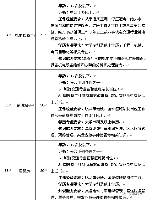 西安地鐵監理工程師招聘,西安地鐵監理工程師招聘信息 第2張 西安地鐵監理工程師招聘,西安地鐵監理工程師招聘信息 第2張