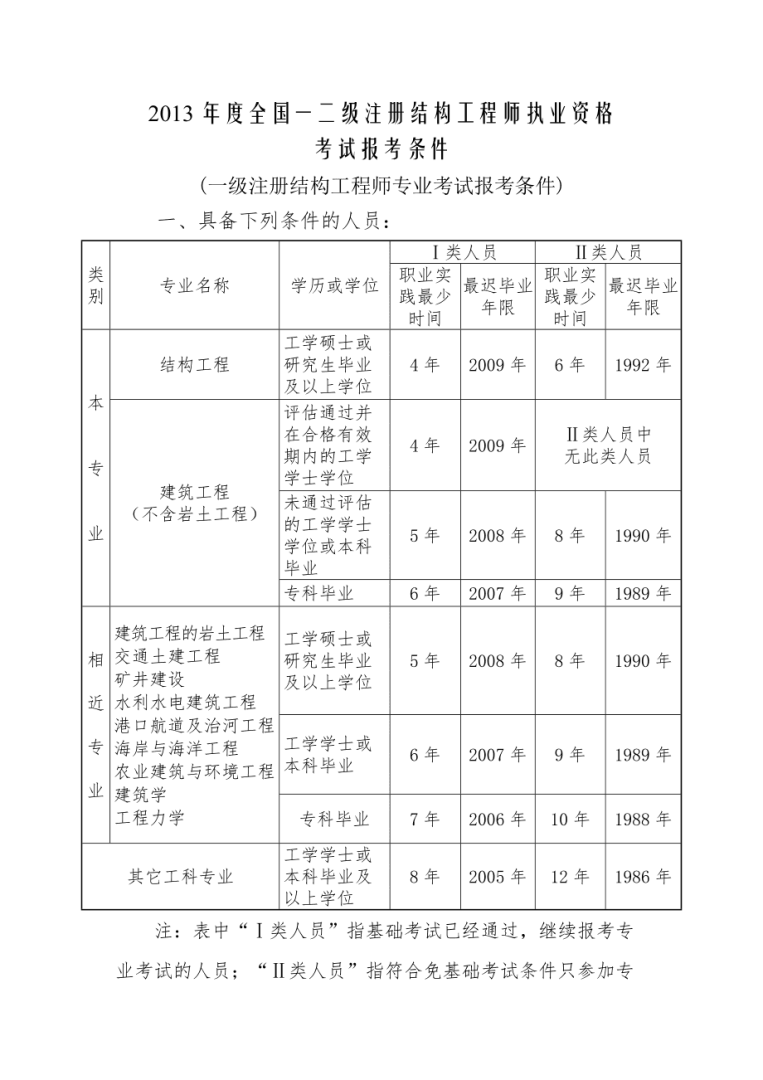 結構強度計算包括兩部分,結構強度工程師要求嗎  第1張