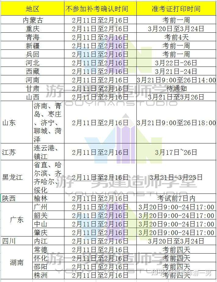 兵團一級建造師準考證打印地點查詢兵團一級建造師準考證打印地點  第1張