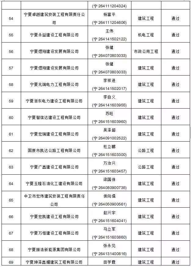 怎么查詢二級建造師資格證書如何查詢二級建造師名單  第1張