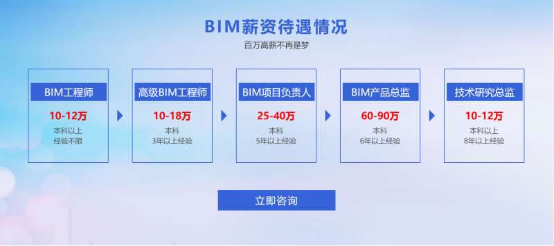 四川bim工程師能掛多少錢一年,四川bim工程師能掛多少錢 第1張 四川bim工程師能掛多少錢一年,四川bim工程師能掛多少錢 第1張