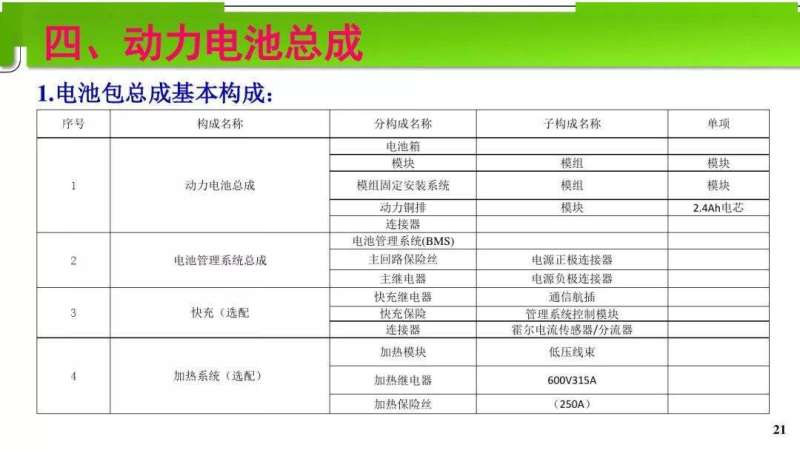 電池pack結構高級工程師,電池pack工程師是做什么的  第1張