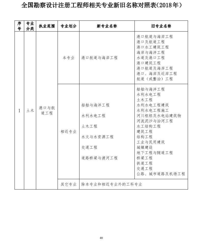 水利巖土工程師就業水利工程巖土工程方向 第1張 水利巖土工程師就業水利工程巖土工程方向 第1張