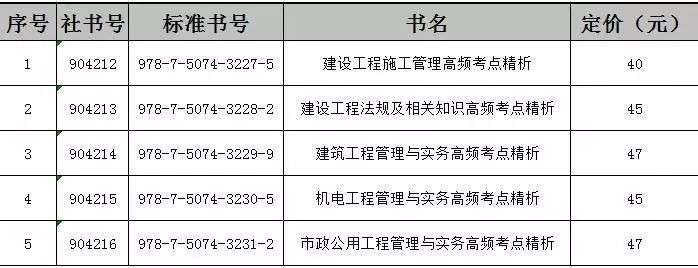二級建造師施工管理大綱二級建造師施工管理大綱內容 第1張 二級建造師施工管理大綱二級建造師施工管理大綱內容 第1張